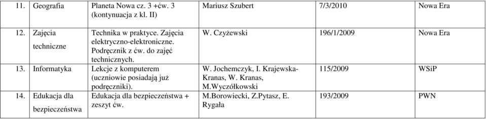 Edukacja dla Edukacja dla bezpieczeństwa + zeszyt ćw. bezpieczeństwa Mariusz Szubert 7/3/2010 Nowa Era W.