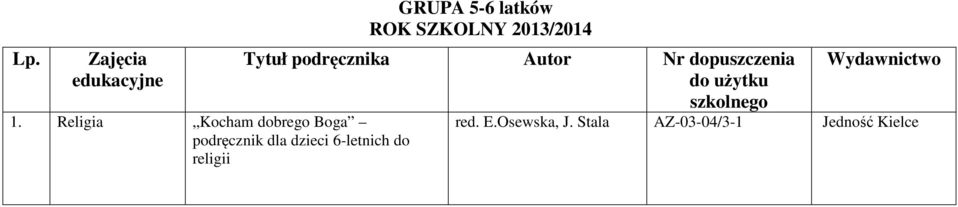 do religii GRUPA 5-6 latków ROK SZKOLNY 2013/2014 Tytuł