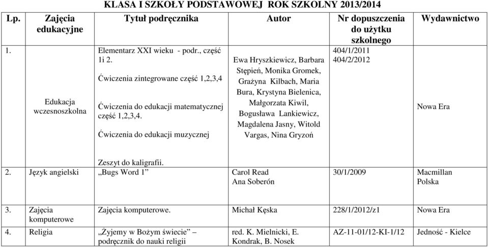 Ćwiczenia do edukacji muzycznej Ewa Hryszkiewicz, Barbara Stępień, Monika Gromek, Grażyna Kilbach, Maria Bura, Krystyna Bielenica, Małgorzata Kiwil, Bogusława Lankiewicz, Magdalena Jasny, Witold