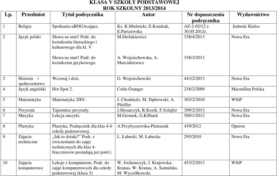 A. Wojciechowska, A. Marcinkiewicz 338/3/2013 3 Historia i Wczoraj i dziś. G. Wojciechowski 443/2/2013 Nowa Era społeczeństwo 4 Język angielski Hot Spot 2.