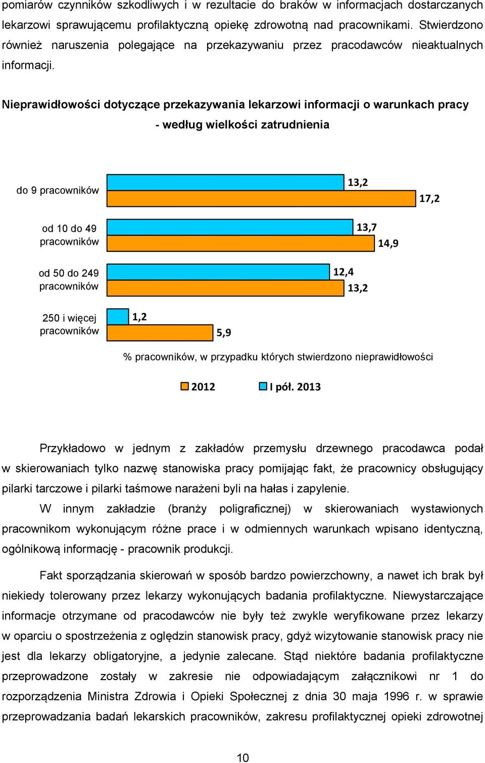 Nieprawidłowości dotyczące przekazywania lekarzowi informacji o warunkach pracy - według wielkości zatrudnienia do 9 pracowników 13,2 17,2 od 10 do 49 pracowników 13,7 14,9 od 50 do 249 pracowników