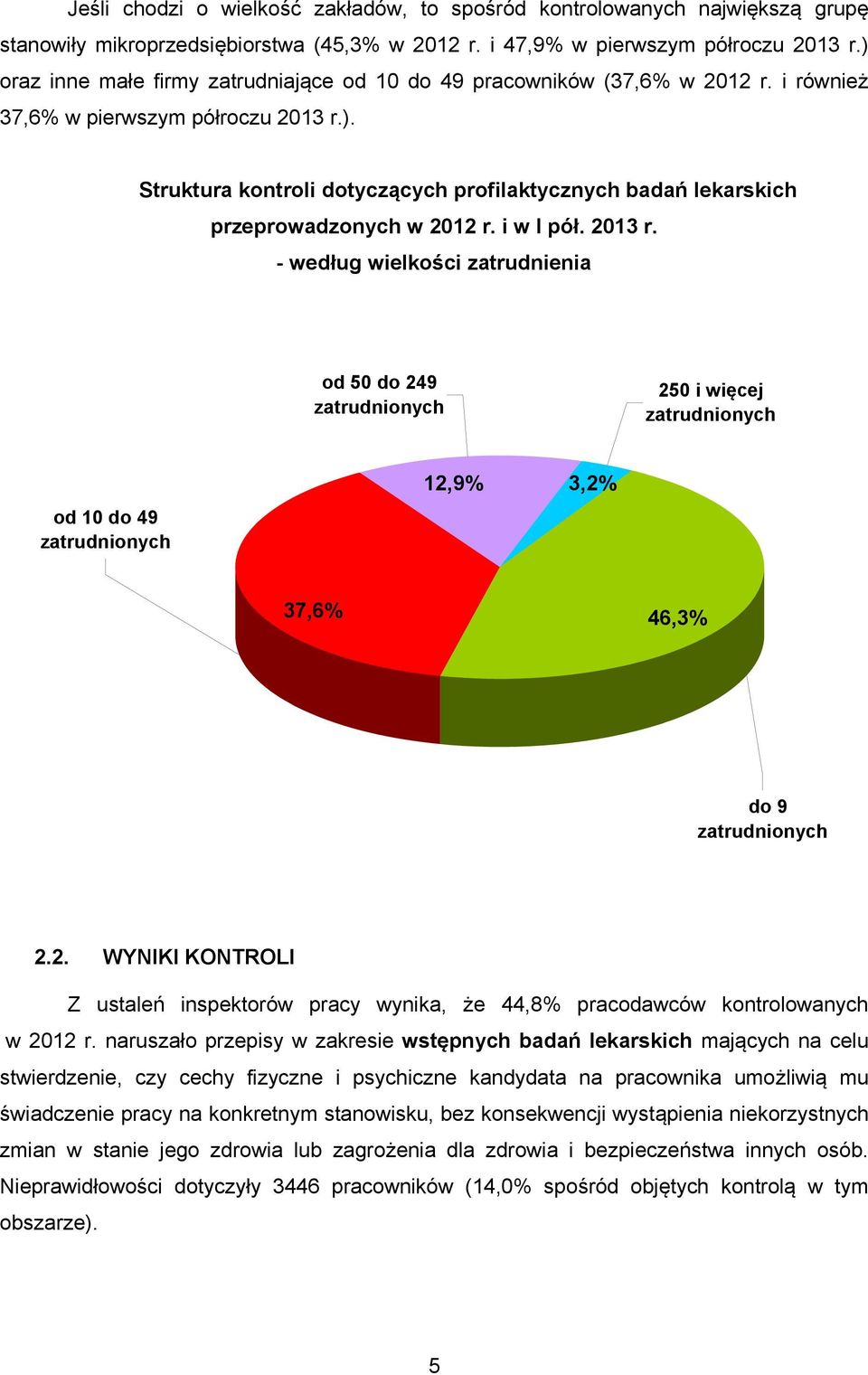 i w I pół. 2013 r. - według wielkości zatrudnienia od 50 do 249 zatrudnionych 250 i więcej zatrudnionych od 10 do 49 zatrudnionych 12,9% 3,2% 37,6% 46,3% do 9 zatrudnionych 2.2. WYNIKI KONTROLI Z ustaleń inspektorów pracy wynika, że 44,8% pracodawców kontrolowanych w 2012 r.