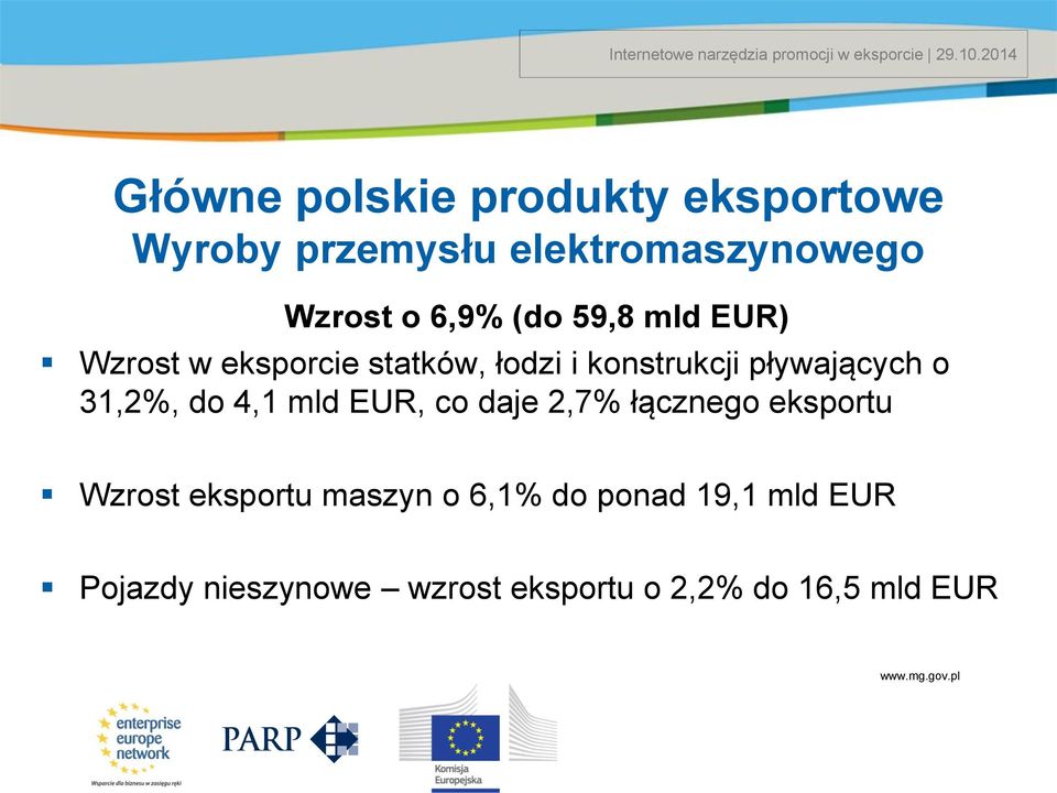 31,2%, do 4,1 mld EUR, co daje 2,7% łącznego eksportu Wzrost eksportu maszyn o 6,1%