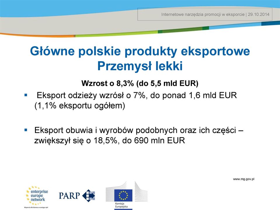 EUR (1,1% eksportu ogółem) Eksport obuwia i wyrobów podobnych