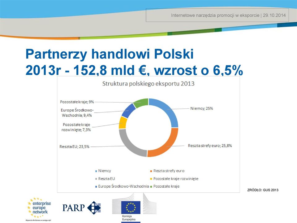 152,8 mld, wzrost