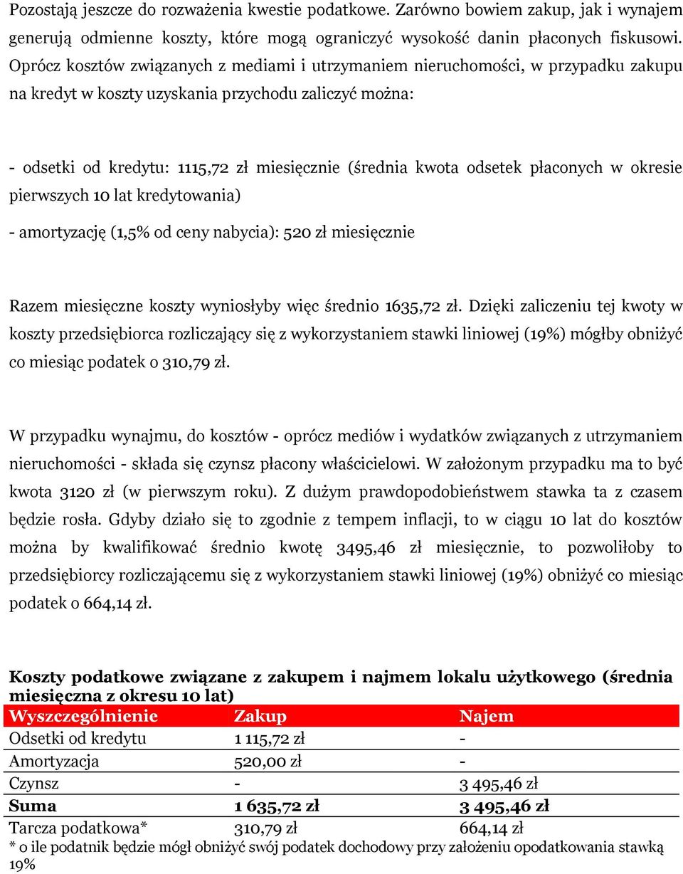 odsetek płaconych w okresie pierwszych 10 lat kredytowania) - amortyzację (1,5% od ceny nabycia): 520 zł miesięcznie Razem miesięczne koszty wyniosłyby więc średnio 1635,72 zł.