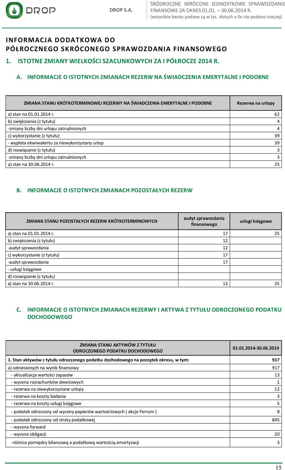 62 b) zwiększenia (z tytułu) 4 -zmiany liczby dni urlopu zatrudnionych 4 c) wykorzystanie (z tytułu) 39 - wypłata ekwiwalentu za niewykorzystany urlop 39 d) rozwiązanie (z tytułu) 3 -zmiany liczby