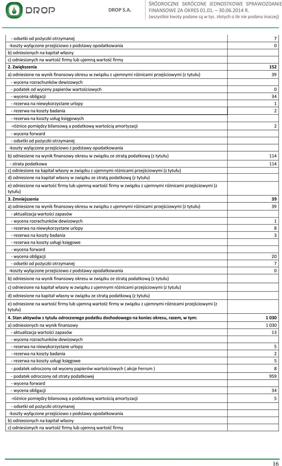 wycena obligacji 34 - rezerwa na niewykorzystane urlopy 1 - rezerwa na koszty badania 2 - rezerwa na koszty usług księgowych -różnice pomiędzy bilansową a podatkową wartością amortyzacji 2 - wycena