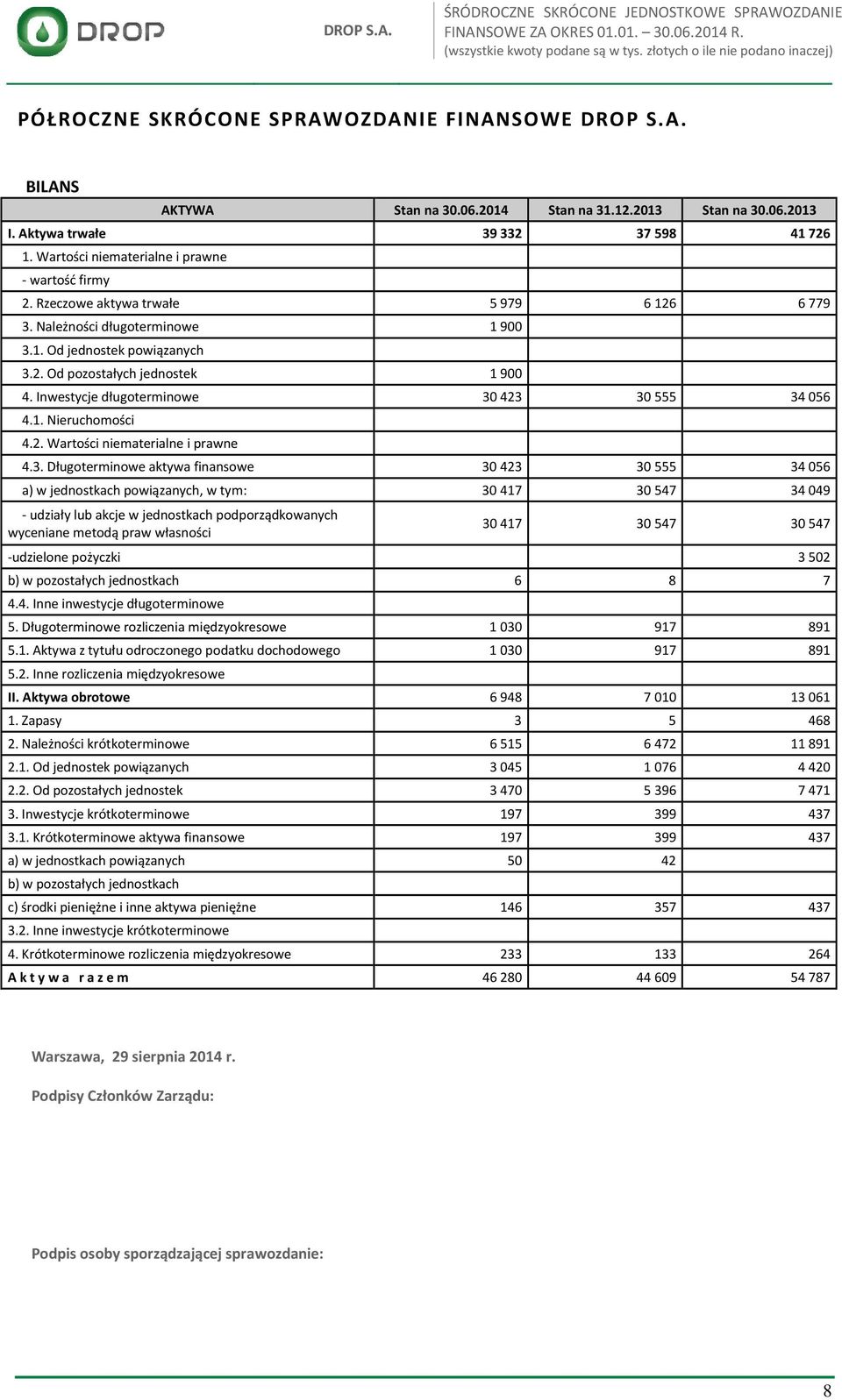 Inwestycje długoterminowe 30