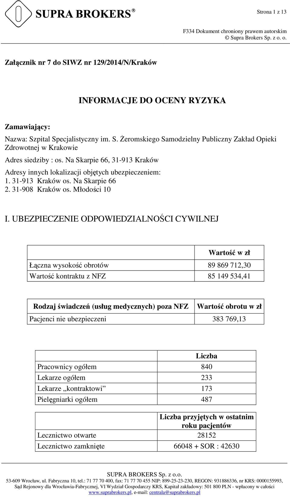 UBEZPIECZENIE ODPOWIEDZIALNOŚCI CYWILNEJ Wartość w zł Łączna wysokość obrotów 89 869 712,30 Wartość kontraktu z NFZ 85 149 534,41 Rodzaj świadczeń (usług medycznych) poza NFZ Wartość obrotu w zł