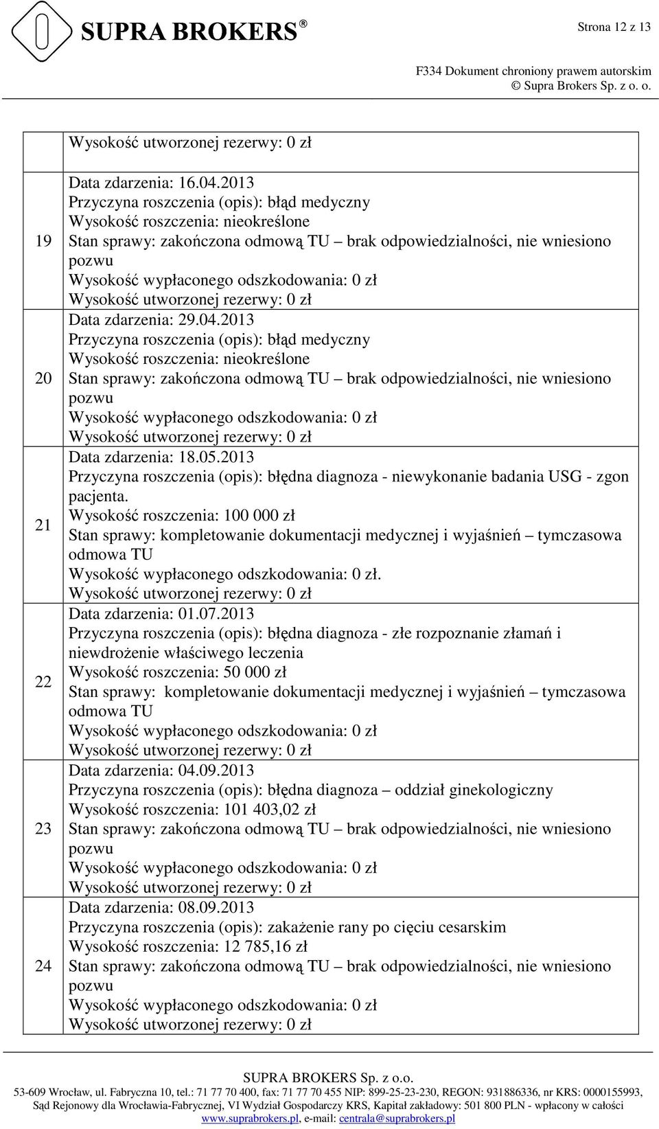 Data zdarzenia: 01.07.