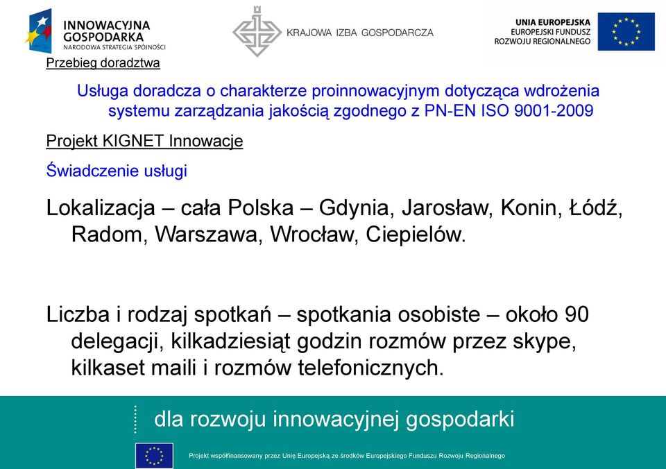 Gdynia, Jarosław, Konin, Łódź, Radom, Warszawa, Wrocław, Ciepielów.