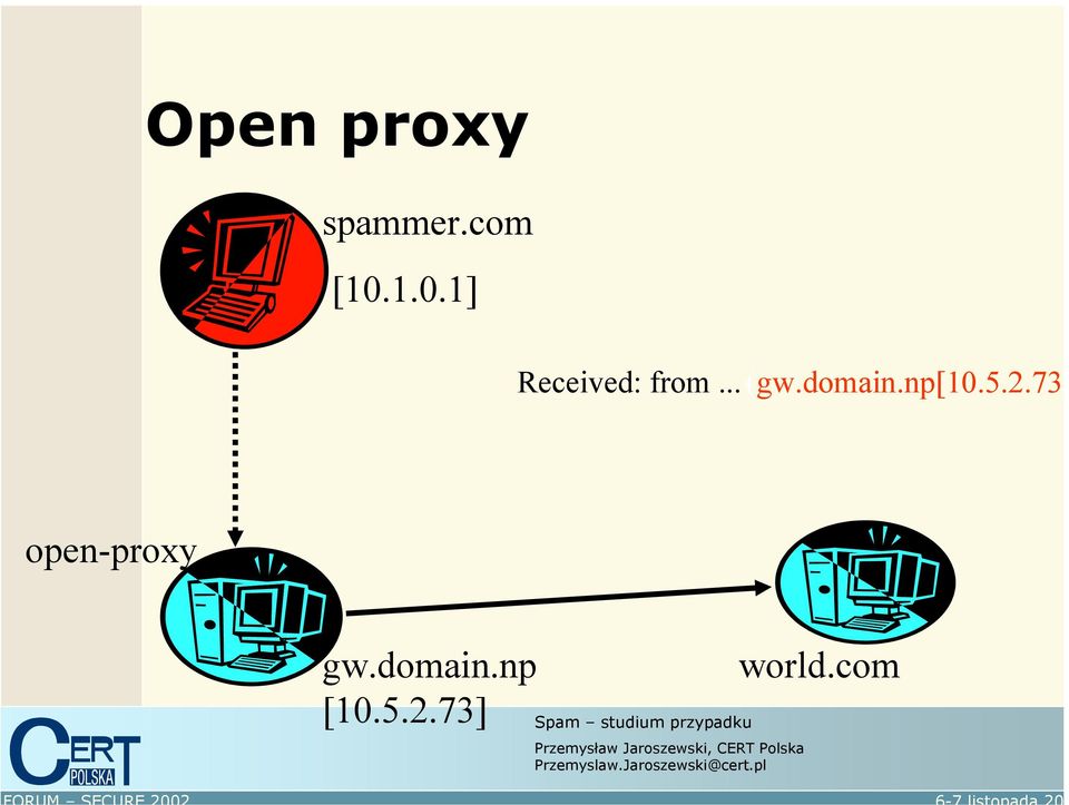 domain.np[10.5.2.