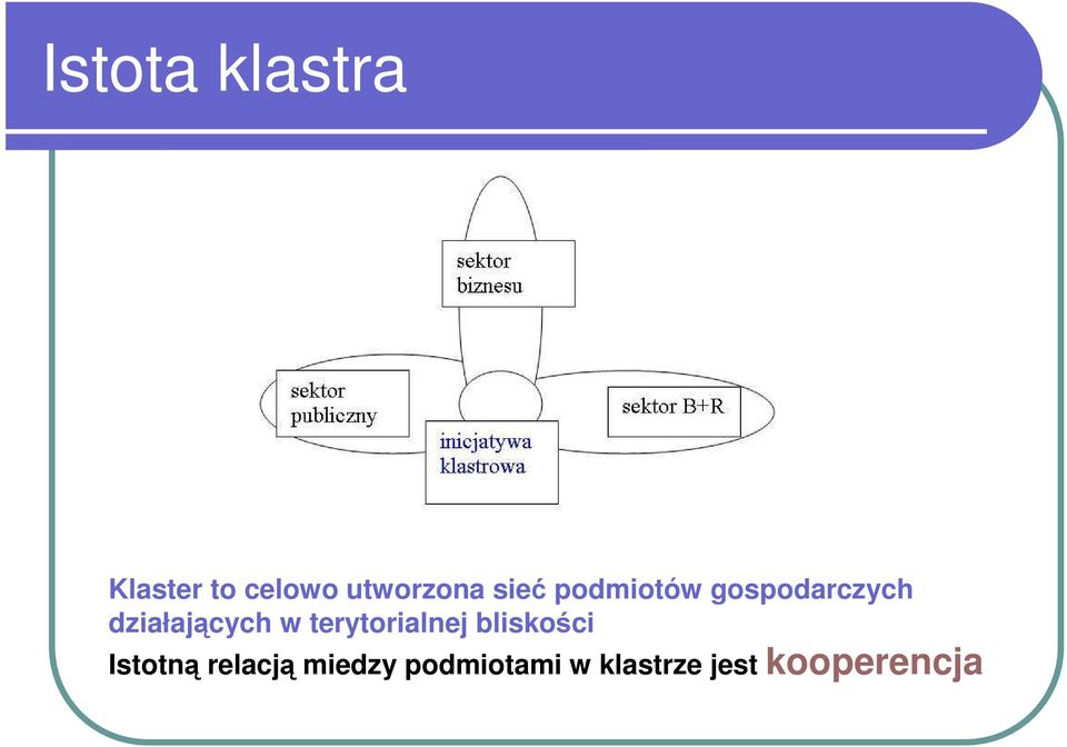 w terytorialnej bliskości Istotną relacją