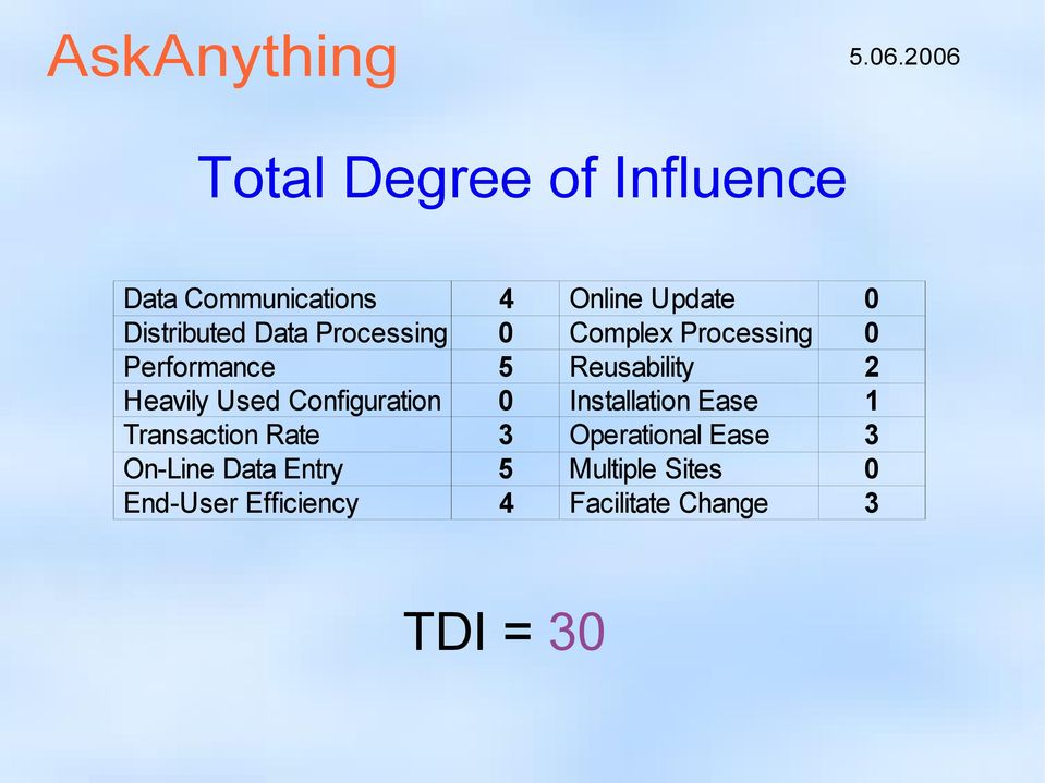 Configuration 0 Installation Ease 1 Transaction Rate 3 Operational Ease 3