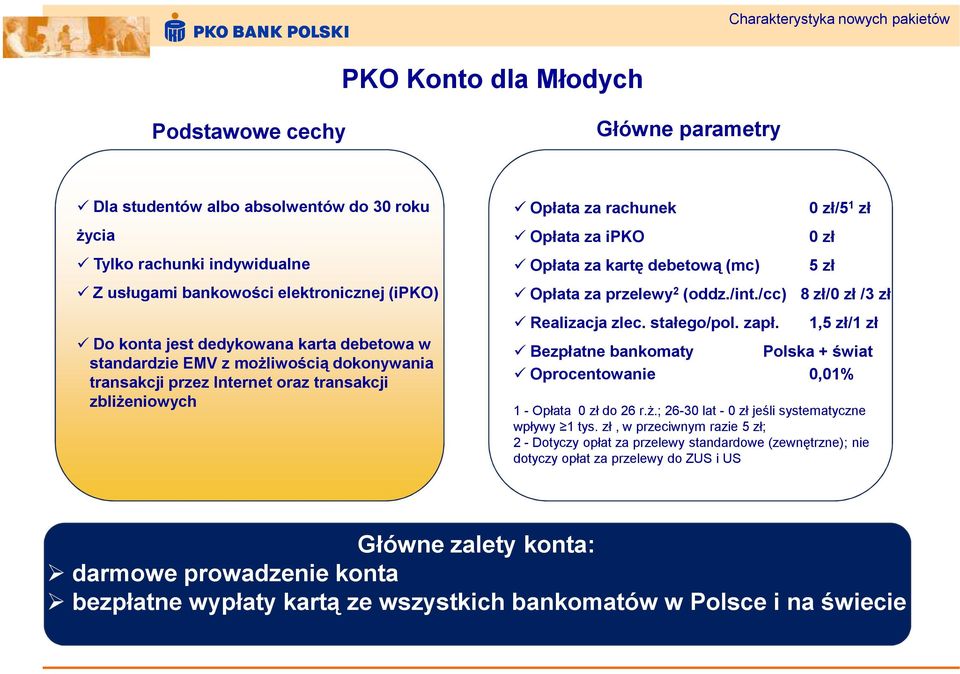 Opłata za kartę debetową (mc) Opłata za przelewy 2 (oddz./int./cc) Realizacja zlec. stałego/pol. zapł.