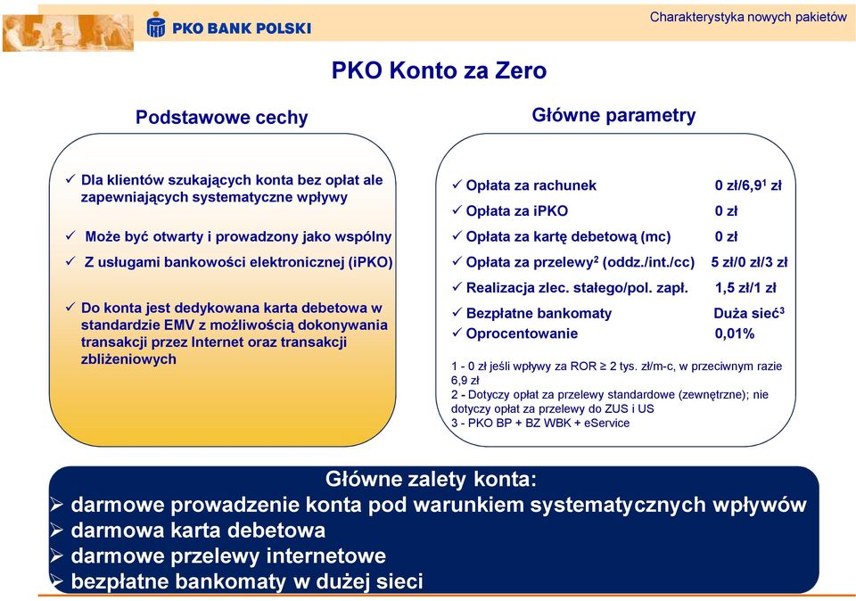 za rachunek Opłata za ipko Opłata za kartę debetową (mc) Opłata za przelewy 2 (oddz./int./cc) Realizacja zlec. stałego/pol. zapł.