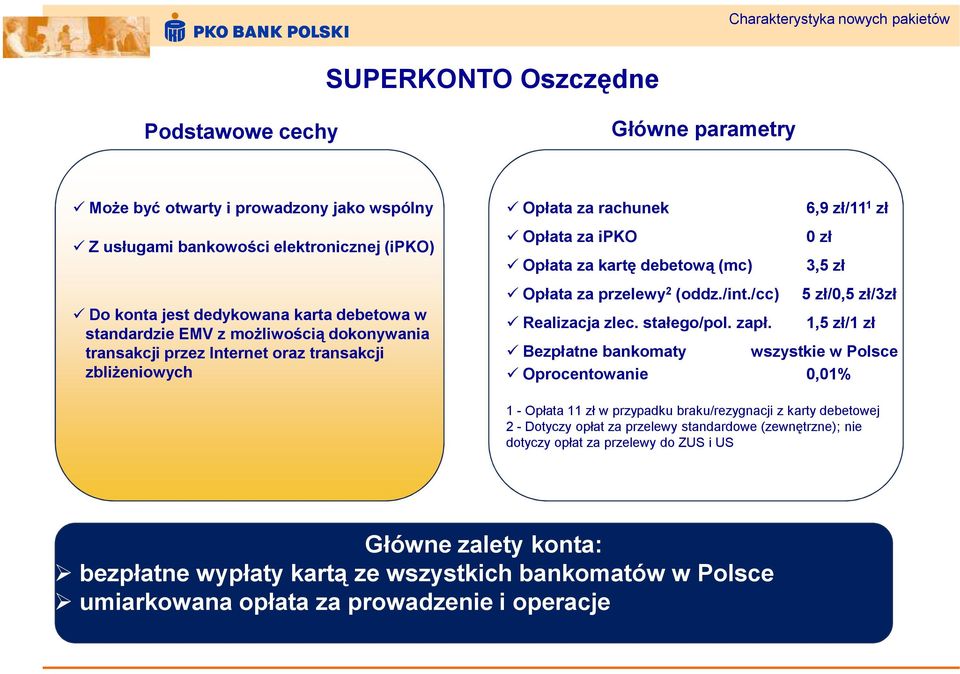 zł Opłata za przelewy 2 (oddz./int./cc) 5 zł/0,5 zł/3zł Realizacja zlec. stałego/pol. zapł.