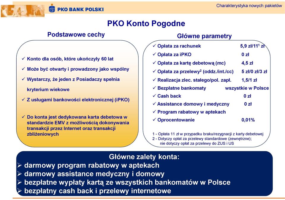 Opłata za rachunek Opłata za ipko Główne parametry Opłata za kartę debetową (mc) Opłata za przelewy 2 (oddz./int./cc) Realizacja zlec. stałego/pol. zapł.