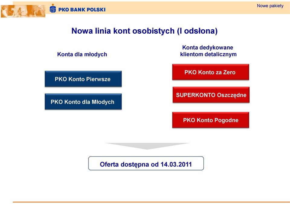 Konto Pierwsze PKO Konto za Zero PKO Konto dla Młodych