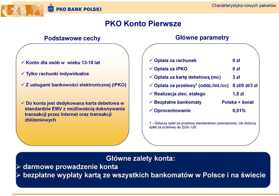 za kartę debetową (mc) Opłata za przelewy 1 (oddz./int./cc) Realizacja zlec.