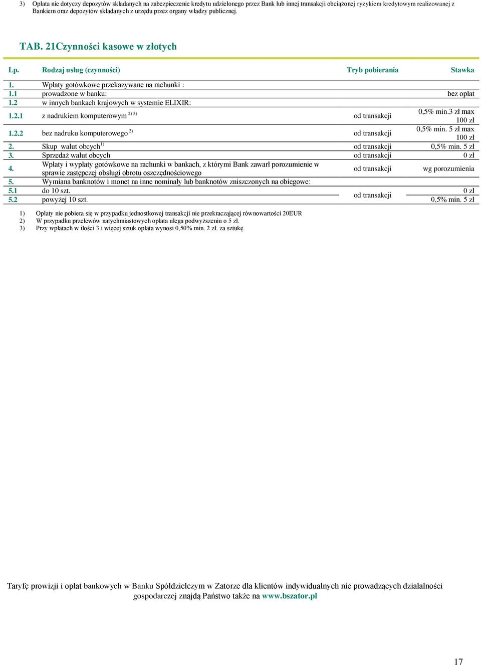 2 w innych bankach krajowych w systemie ELIXIR: 1.2.1 z nadrukiem komputerowym 2) 3) od transakcji 0,5% min.3 zł max 10 1.2.2 bez nadruku komputerowego 2) od transakcji 0,5% min. 5 zł max 10 2.