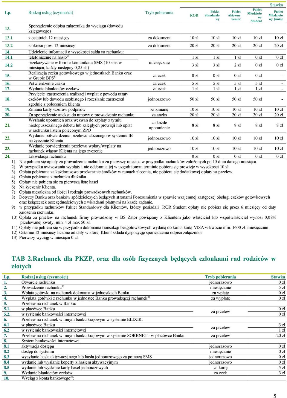 1 z ostatnich 12 miesięcy za dokument 1 1 1 1 1 13.2 z okresu pow. 12 miesięcy za dokument 2 2 2 2 2 14. Udzielenie informacji o wysokości salda na rachunku: 14.