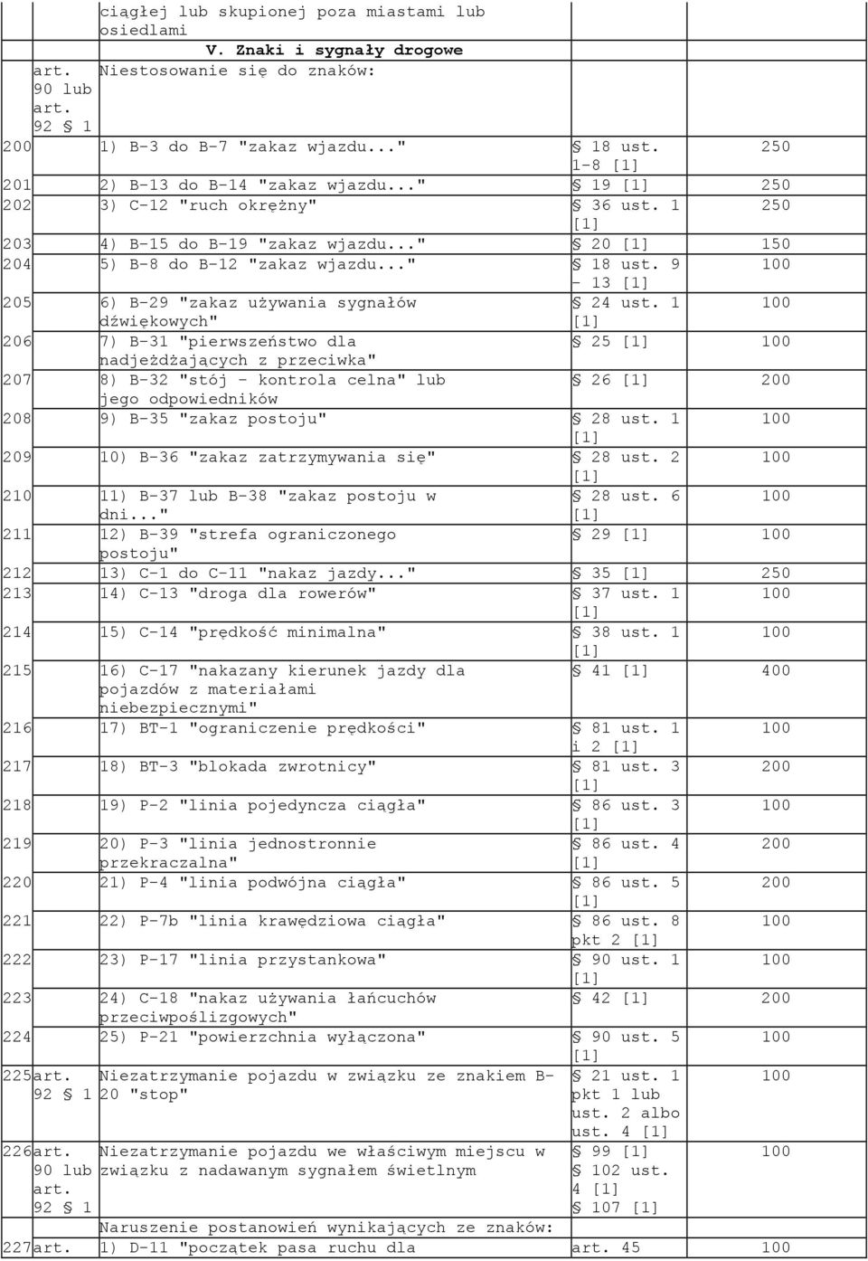 9-205 6) B-29 "zakaz używania sygnałów 24 dźwiękowych" 206 7) B- "pierwszeństwo dla 25 nadjeżdżających z przeciwka" 207 8) B-2 "stój - kontrola celna" lub 26 jego odpowiedników 208 9) B-5 "zakaz