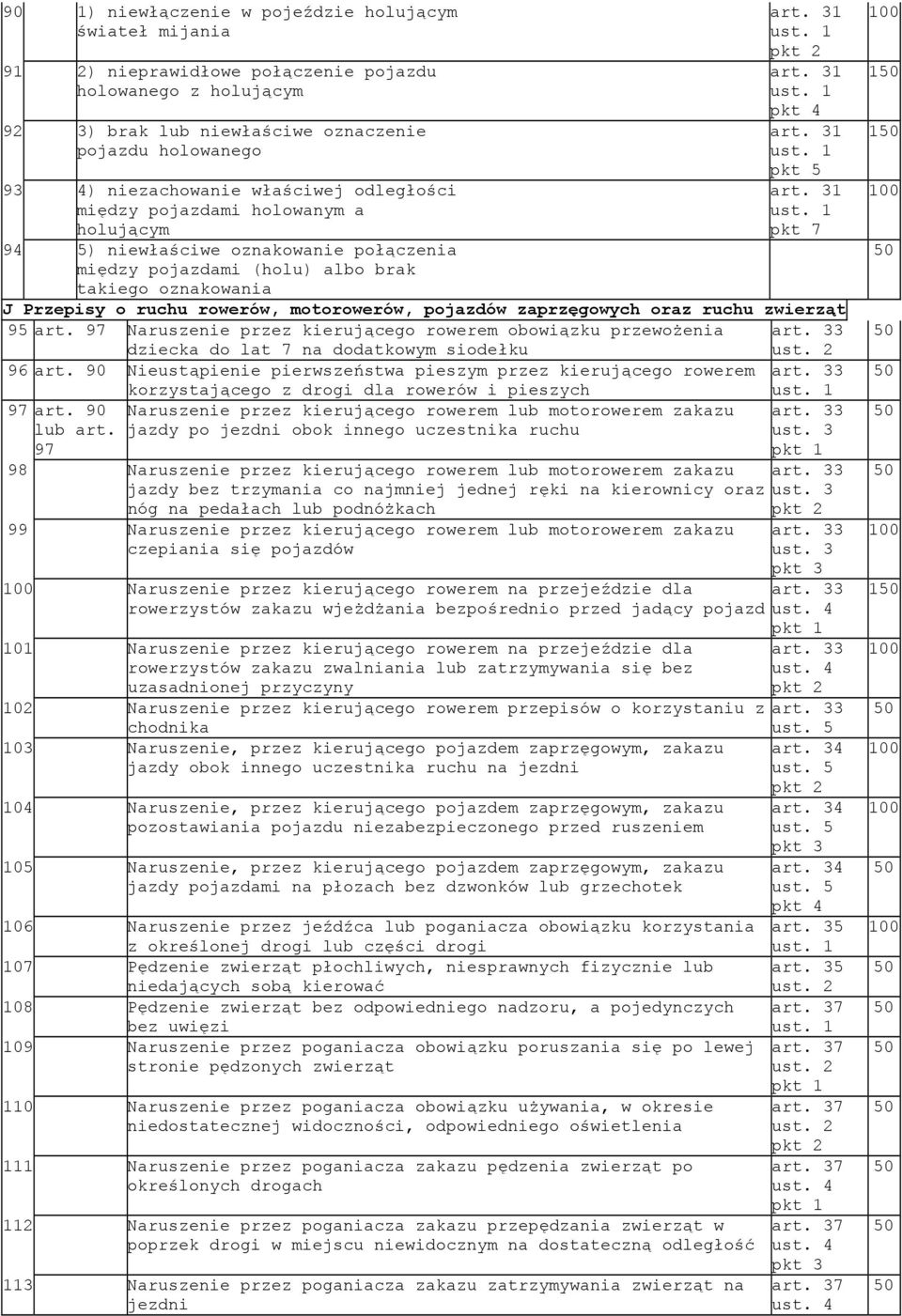 pkt 7 J Przepisy o ruchu rowerów, motorowerów, pojazdów zaprzęgowych oraz ruchu zwierząt 95 art. Naruszenie przez kierującego rowerem obowiązku przewożenia dziecka do lat 7 na dodatkowym siodełku art.