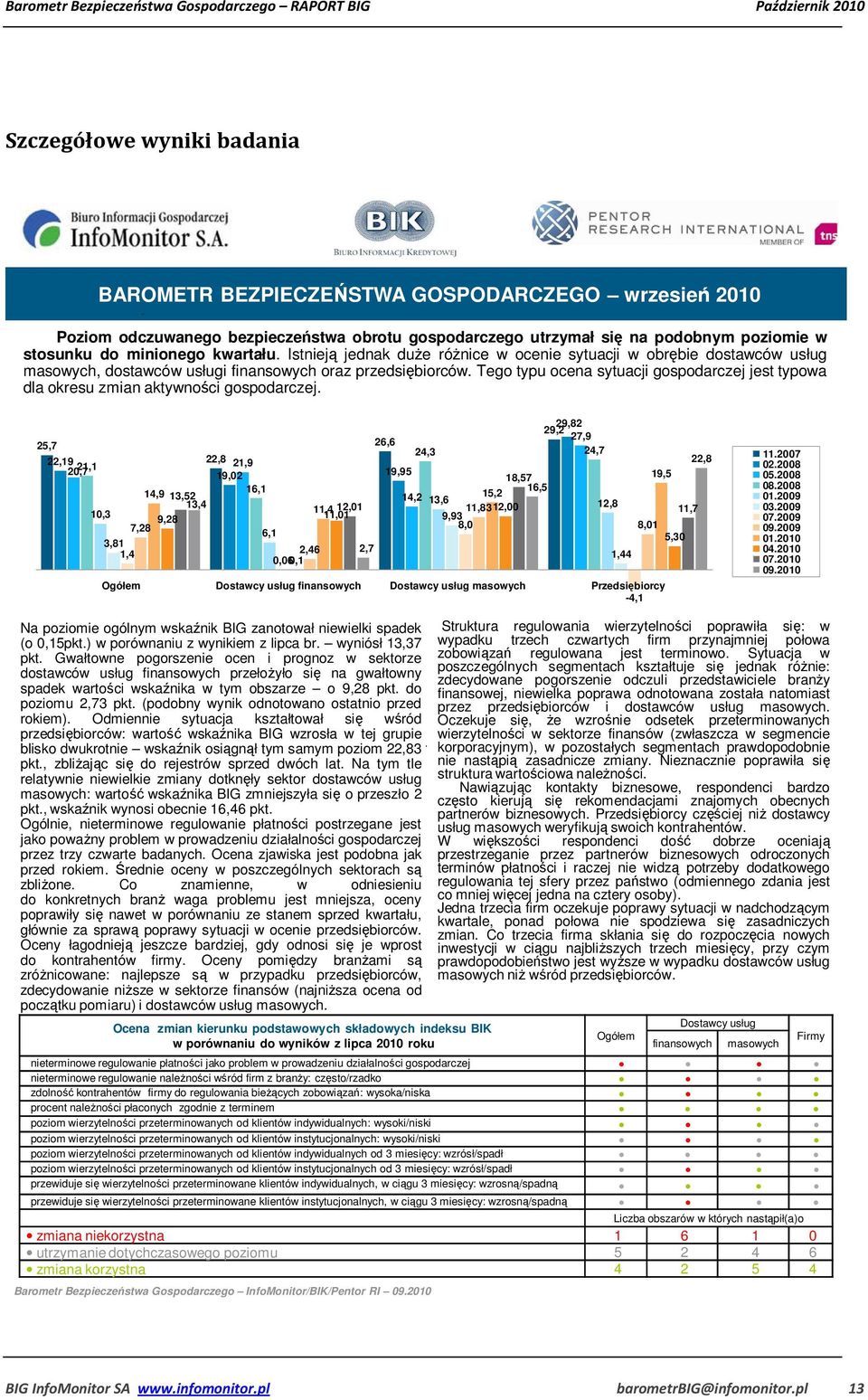 Tego typu ocena sytuacji gospodarczej jest typowa dla okresu zmian aktywności gospodarczej.