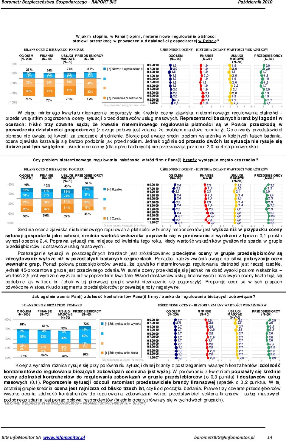 USŁUGI PRZEDSI ĘBI ORCY MASOWE (N= 60) (N= 70) 40% 3 7 1% 7 UŚREDNIONE OCENY HISTORIA ZMIANY WARTOŚCI WSK AŹNIKÓW OGÓ ŁEM FINANSE USŁ UGI (N=2 00) ( N=70 ) M ASOWE ( N=70 ) 0 9.