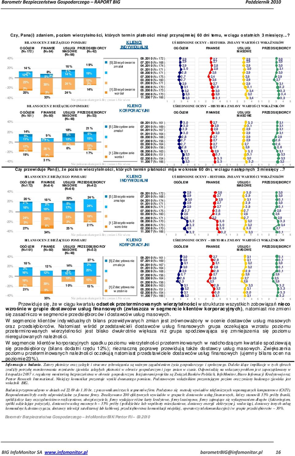 (N= 64) F INANSE (N= 60) 30% USŁUGI PRZEDSIĘBI ORCY MASOWE (N= 42) (N= 66) BILANS OCEN Z BIEŻĄCEG O P OMIARU USŁUGI PRZEDSIĘBIORCY MASOWE (N= 53) (N= 48) 2 1% 27 % 2 1 KLIENCI INDYWIDUALNI KLIENCI