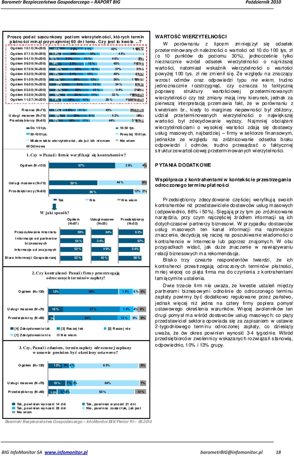 0 8 ( N=20 0) Og ó łem 0 2.0 8 ( N=20 0) Og ó łem 1 1.