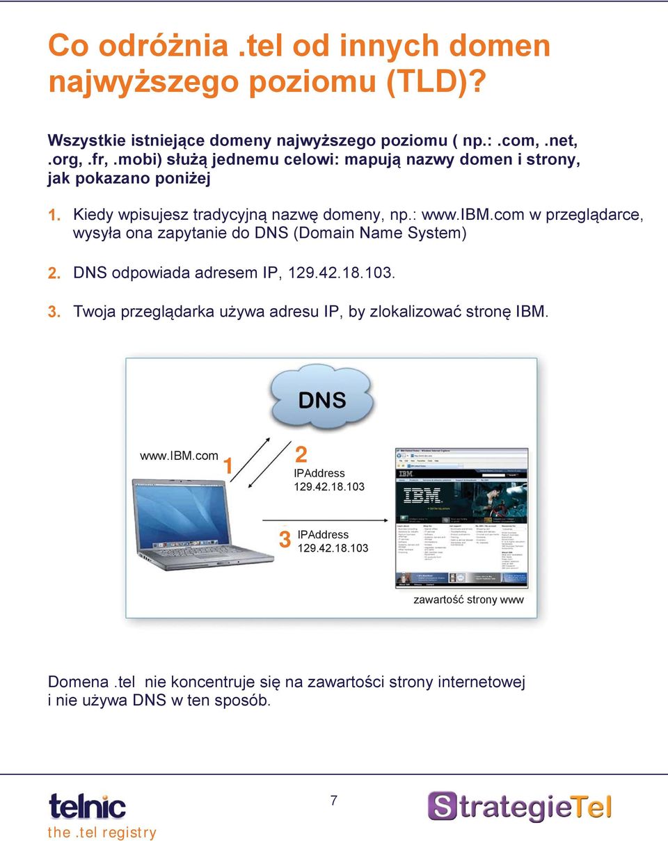 com w przeglądarce, wysyła ona zapytanie do DNS (Domain Name System) 2. DNS odpowiada adresem IP, 129.42.18.103. 3.