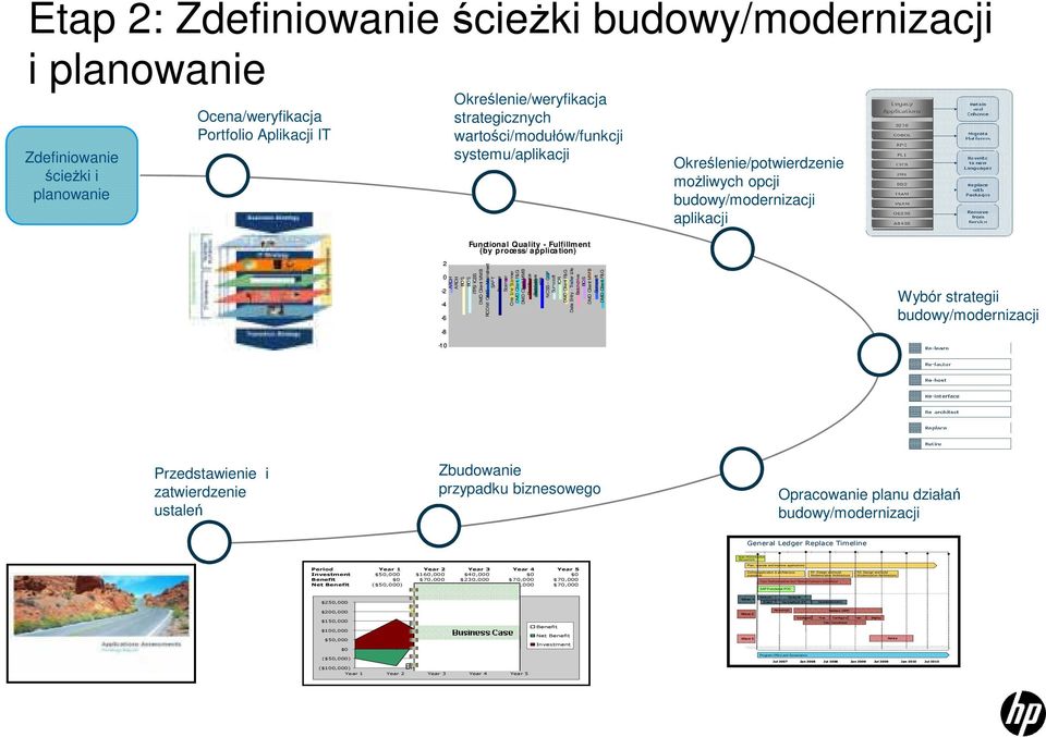 budowy/modernizacji ARCH ARCH BOS BOS ITPS/ ICSS DMD Client MMB RCOM/ OMS Mainstreet SAF-T Scanner Scanner One Line Scanner DMD Client F&G DMD Client MMB Remittance Batchdrive KE3 NCSS QSP Sumasoft