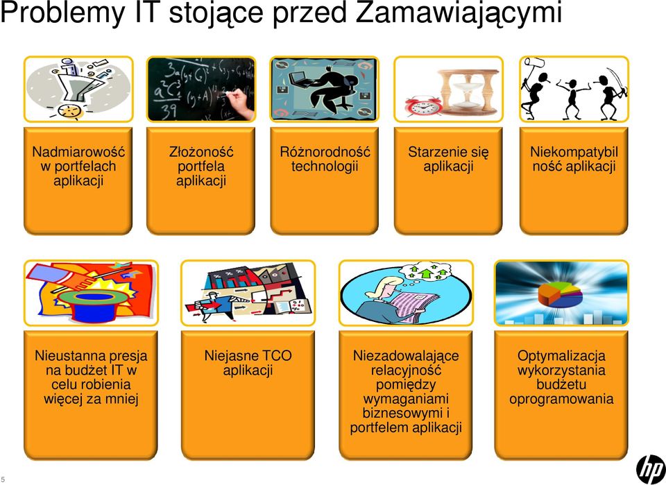 presja na budżet IT w celu robienia więcej za mniej Niejasne TCO aplikacji Niezadowalające