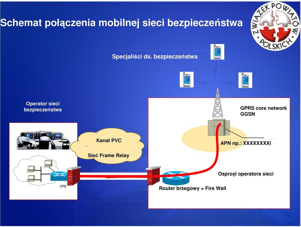 bezpieczeństwa Operator sieci bezpieczeństwa GPRS core