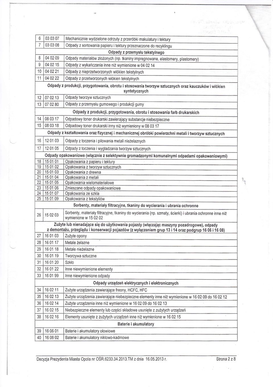 z produkcj, przygotowana, obrotu stosowana tworzyw sztucznych oraz kauczukw syntetycu nych 12 07 02 13 Odpady tworzyw sztucznych 07 02 80 Odpady z przemysu gumowego produkcj gumy wken Odpady z