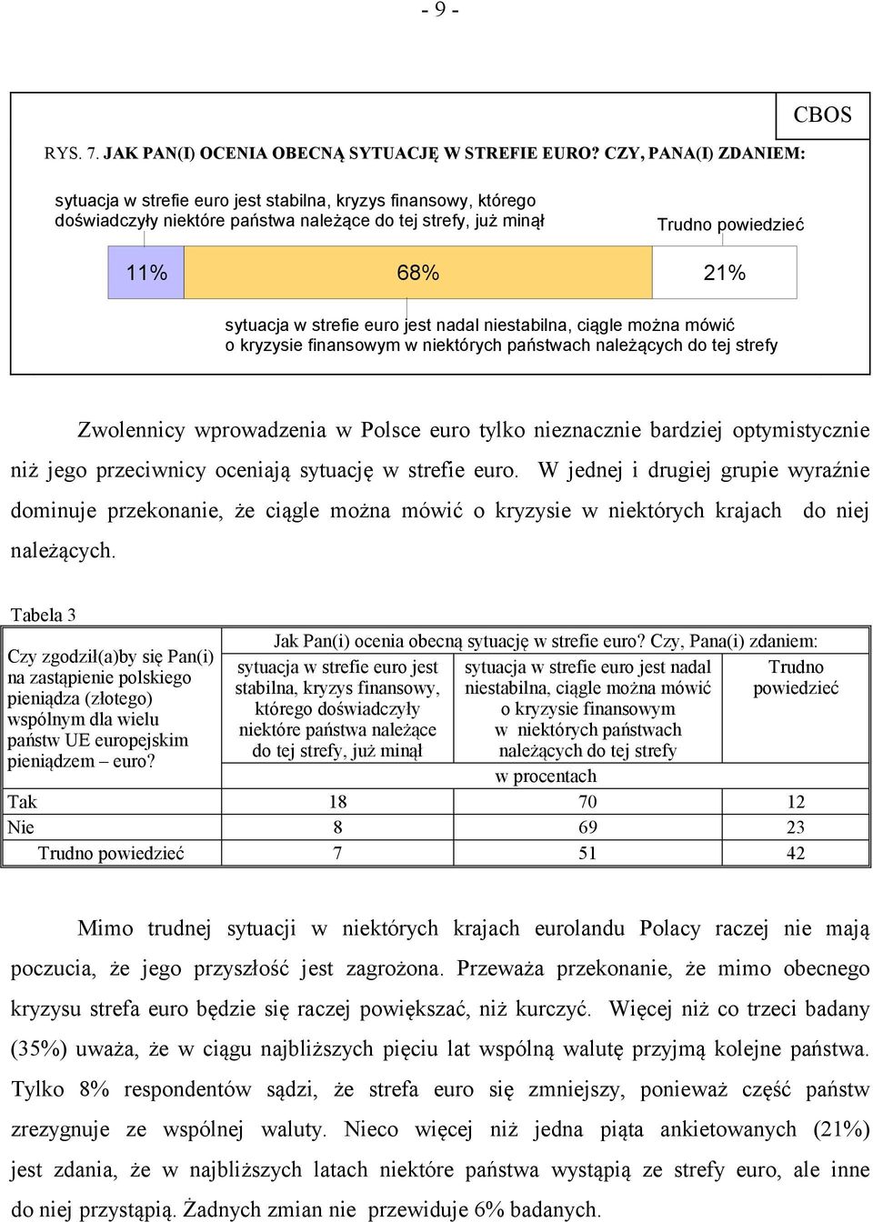 euro jest nadal niestabilna, ciągle można mówić o kryzysie finansowym w niektórych państwach należących do tej strefy Zwolennicy wprowadzenia w Polsce euro tylko nieznacznie bardziej optymistycznie