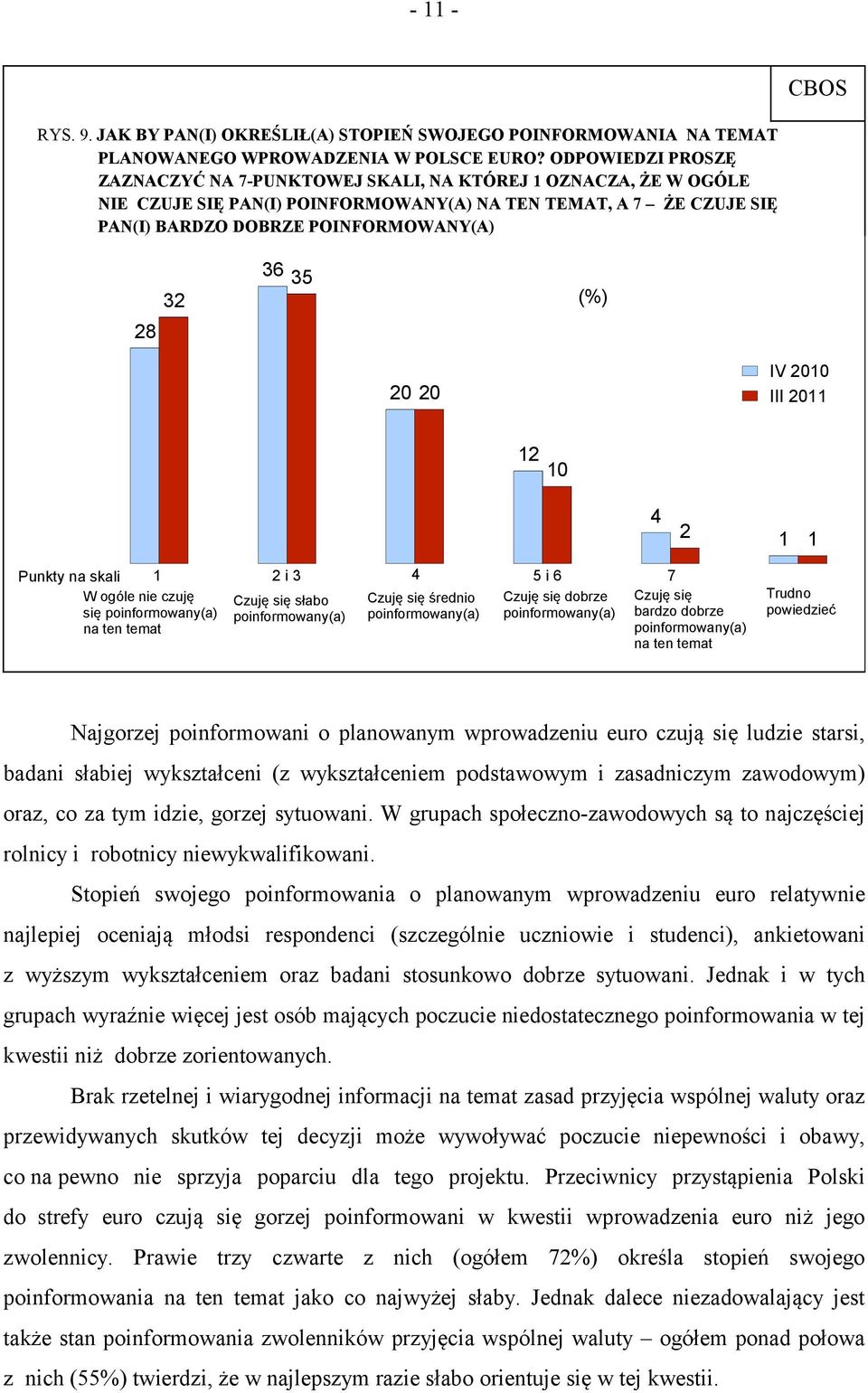 35 (%) 20 20 IV 2010 III 2011 12 10 4 2 1 1 Punkty na skali 1 2 i 3 4 5 i 6 7 W ogóle nie czuję Czuję się słabo Czuję się średnio Czuję się dobrze Czuję się się poinformowany(a) poinformowany(a)