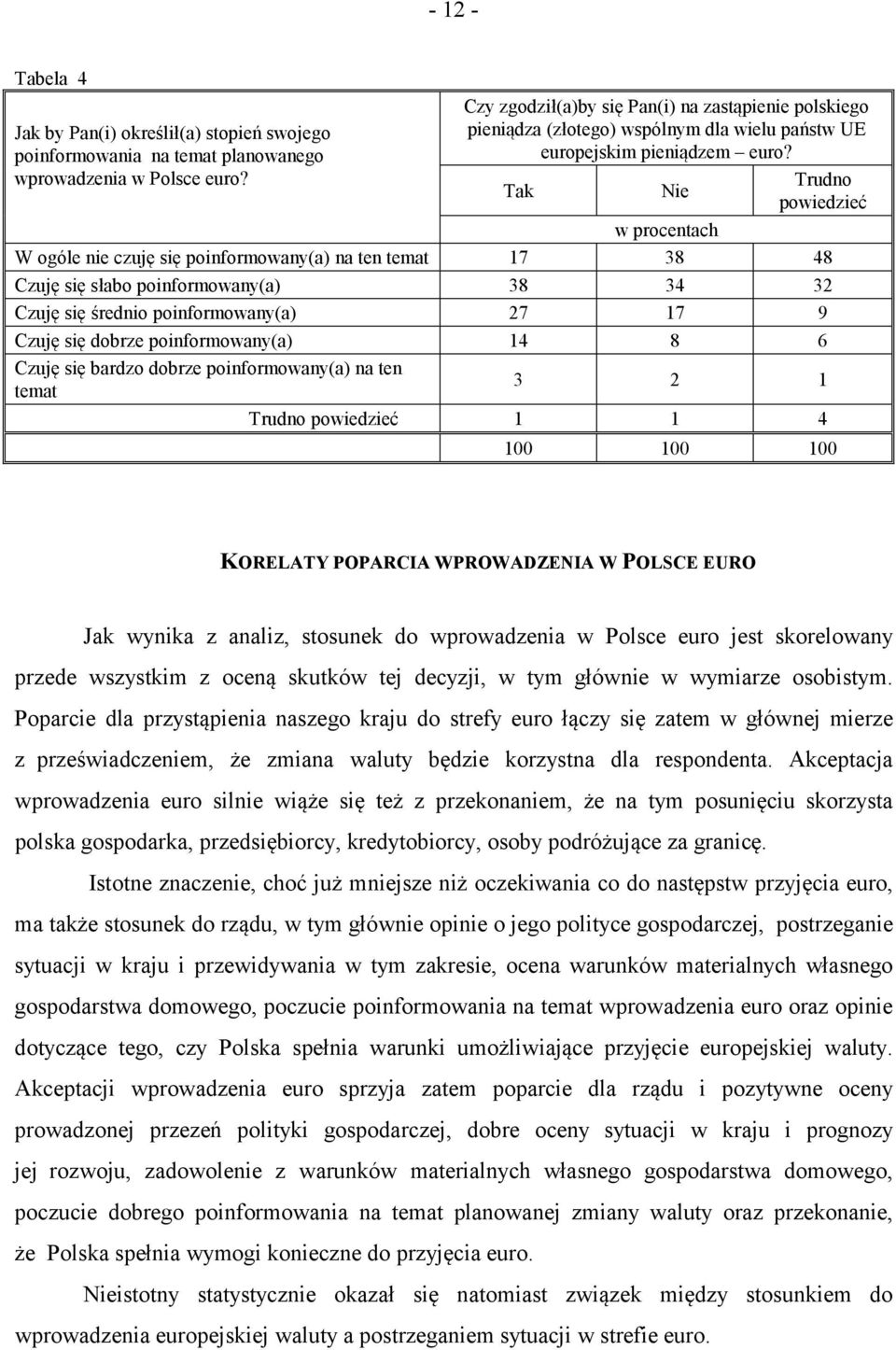 Trudno Tak Nie powiedzieć w procentach W ogóle nie czuję się poinformowany(a) na ten temat 17 38 48 Czuję się słabo poinformowany(a) 38 34 32 Czuję się średnio poinformowany(a) 27 17 9 Czuję się