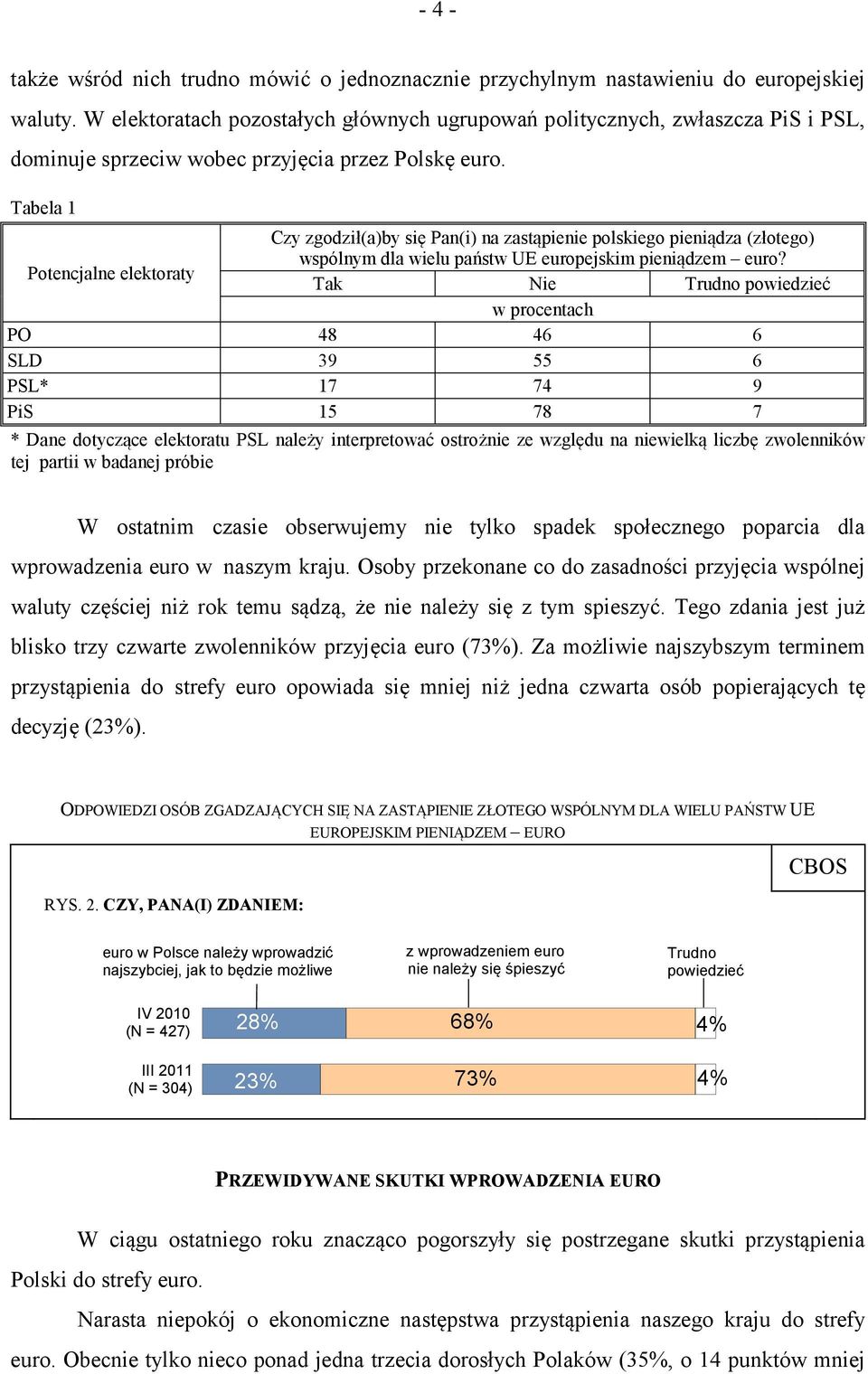 Tabela 1 Czy zgodził(a)by się Pan(i) na zastąpienie polskiego pieniądza (złotego) Potencjalne elektoraty wspólnym dla wielu państw UE europejskim pieniądzem euro?