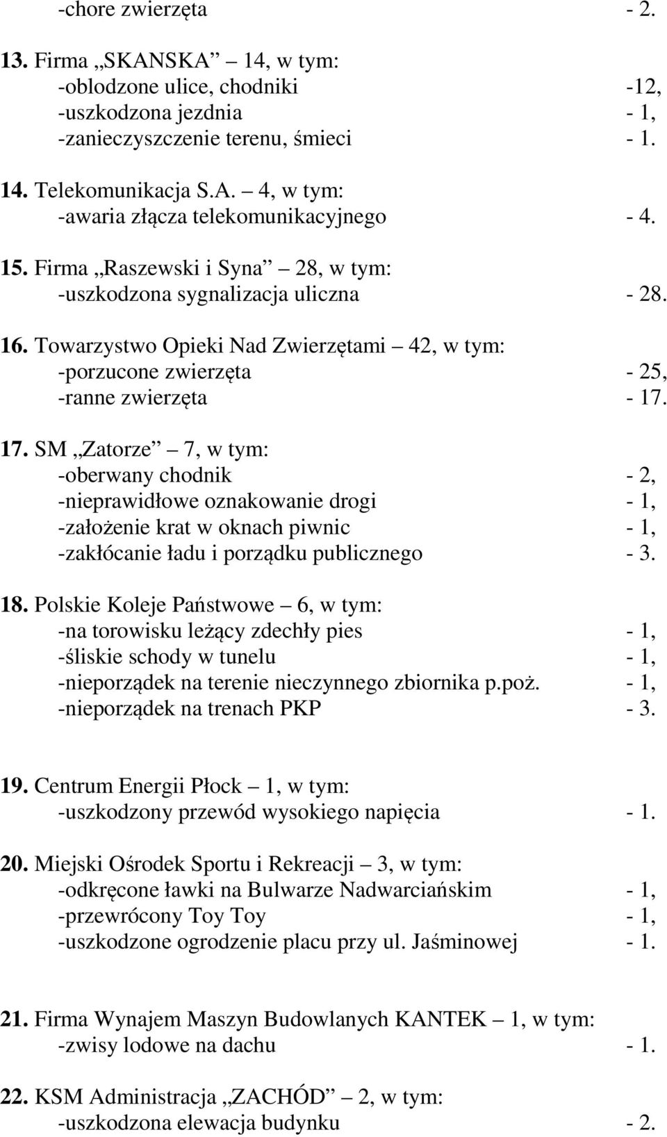 17. SM Zatorze 7, w tym: -oberwany chodnik - 2, -nieprawidłowe oznakowanie drogi - 1, -założenie krat w oknach piwnic - 1, -zakłócanie ładu i porządku publicznego - 3. 18.