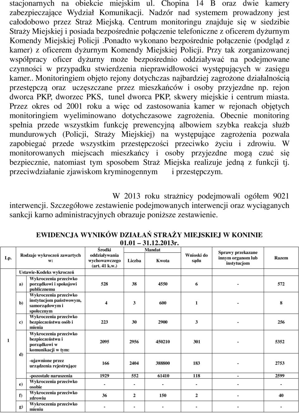 Ponadto wykonano bezpośrednie połączenie (podgląd z kamer) z oficerem dyżurnym Komendy Miejskiej Policji.