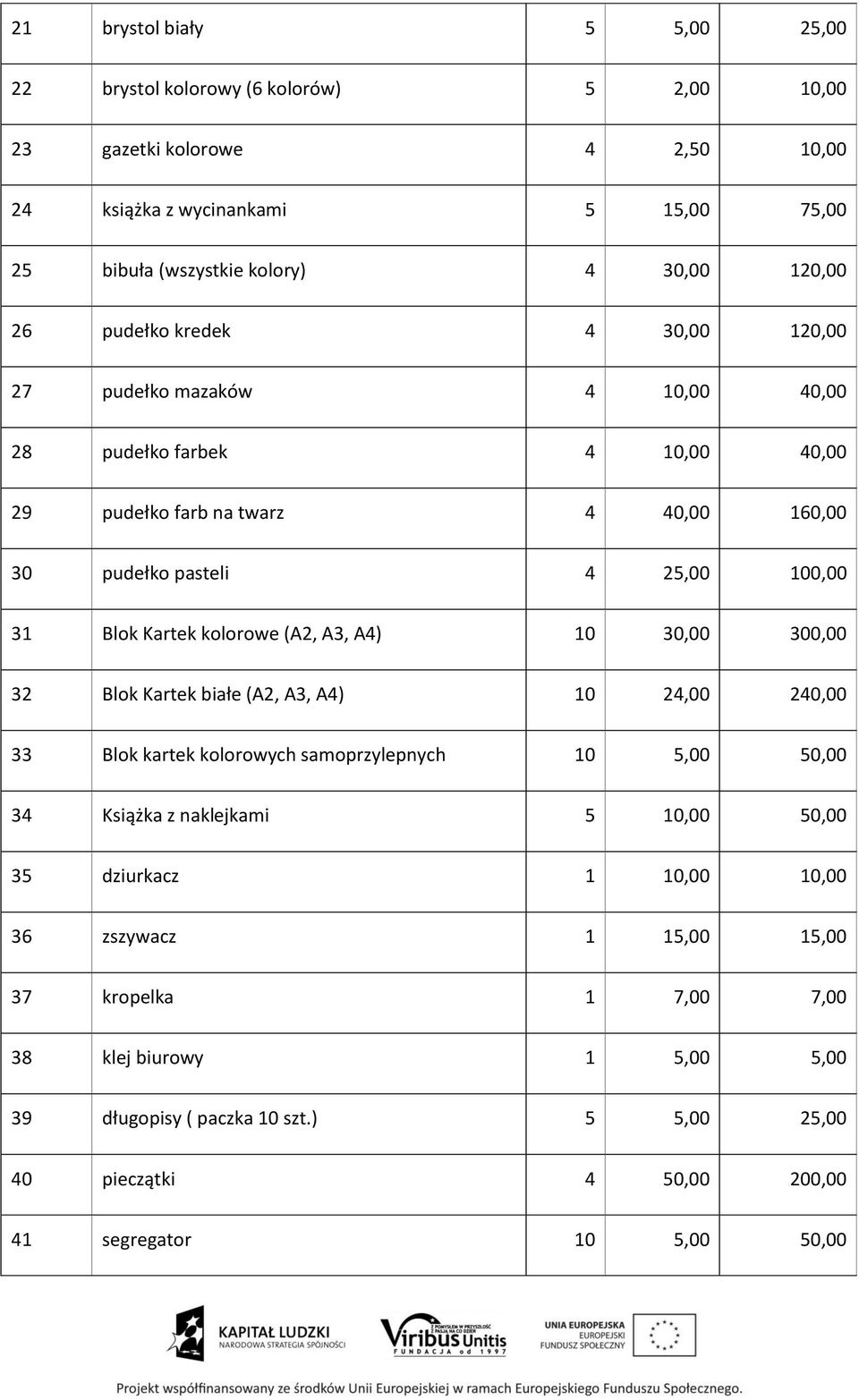 kolorowe (A2, A3, A4) 10 30,00 300,00 32 Blok Kartek białe (A2, A3, A4) 10 24,00 240,00 33 Blok kartek kolorowych samoprzylepnych 10 5,00 50,00 34 Książka z naklejkami 5 10,00 50,00 35