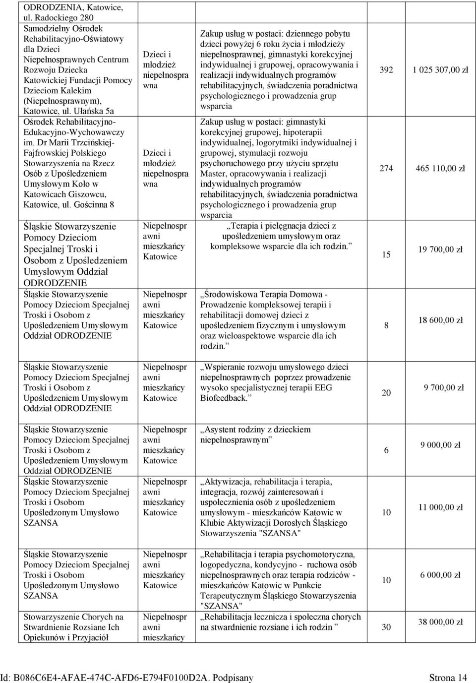 Gościnna 8 Śląskie Stowarzyszenie Pomocy Dzieciom Specjalnej Troski i Osobom z Upośledzeniem Umysłowym Oddział ODRODZENIE Śląskie Stowarzyszenie Pomocy Dzieciom Specjalnej Troski i Osobom z