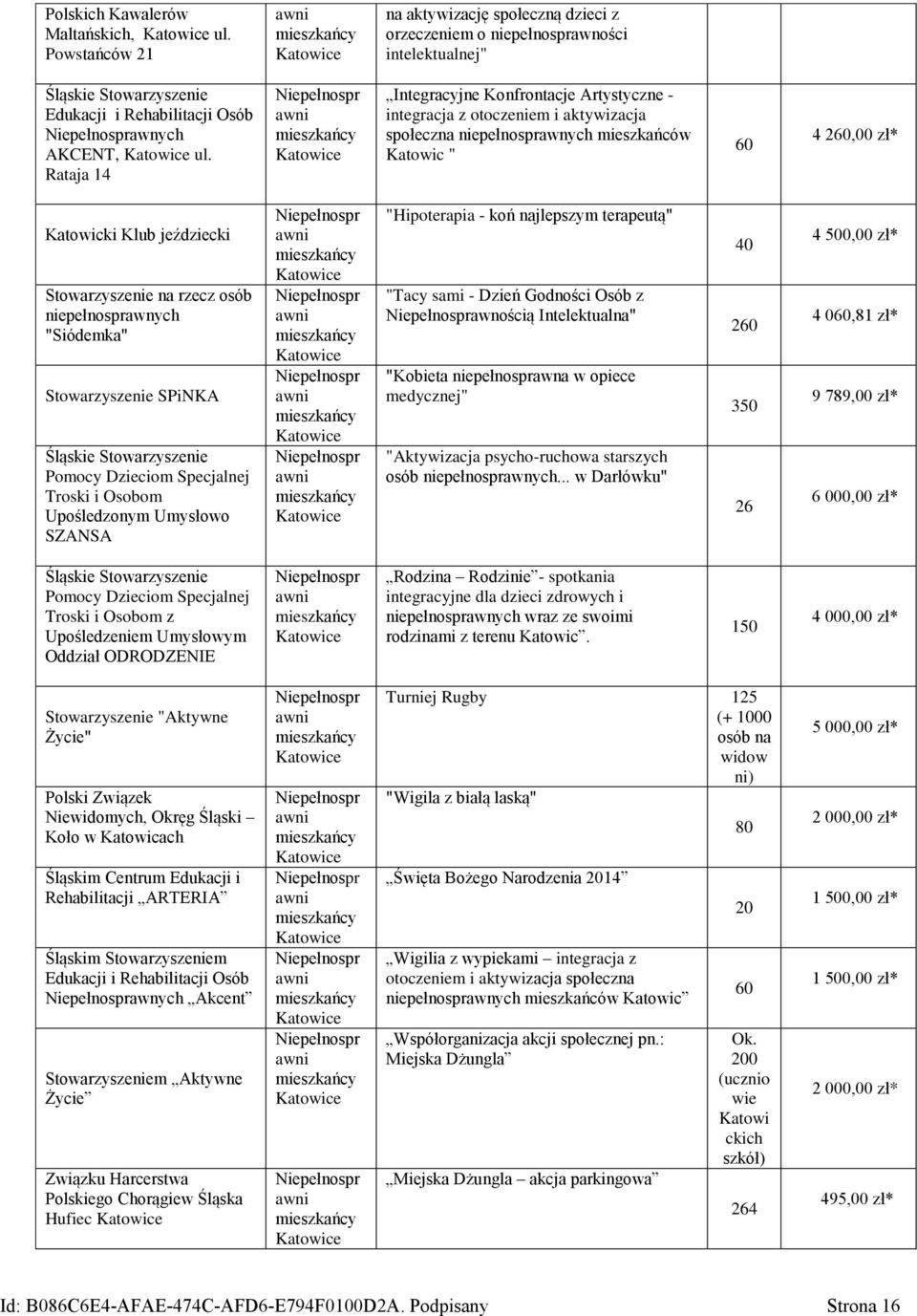 Rataja 14 Integracyjne Konfrontacje Artystyczne - integracja z otoczeniem i aktywizacja społeczna niepełnosprawnych mieszkańców Katowic " 60 4 260,00 zł* Katowicki Klub jeździecki Stowarzyszenie na