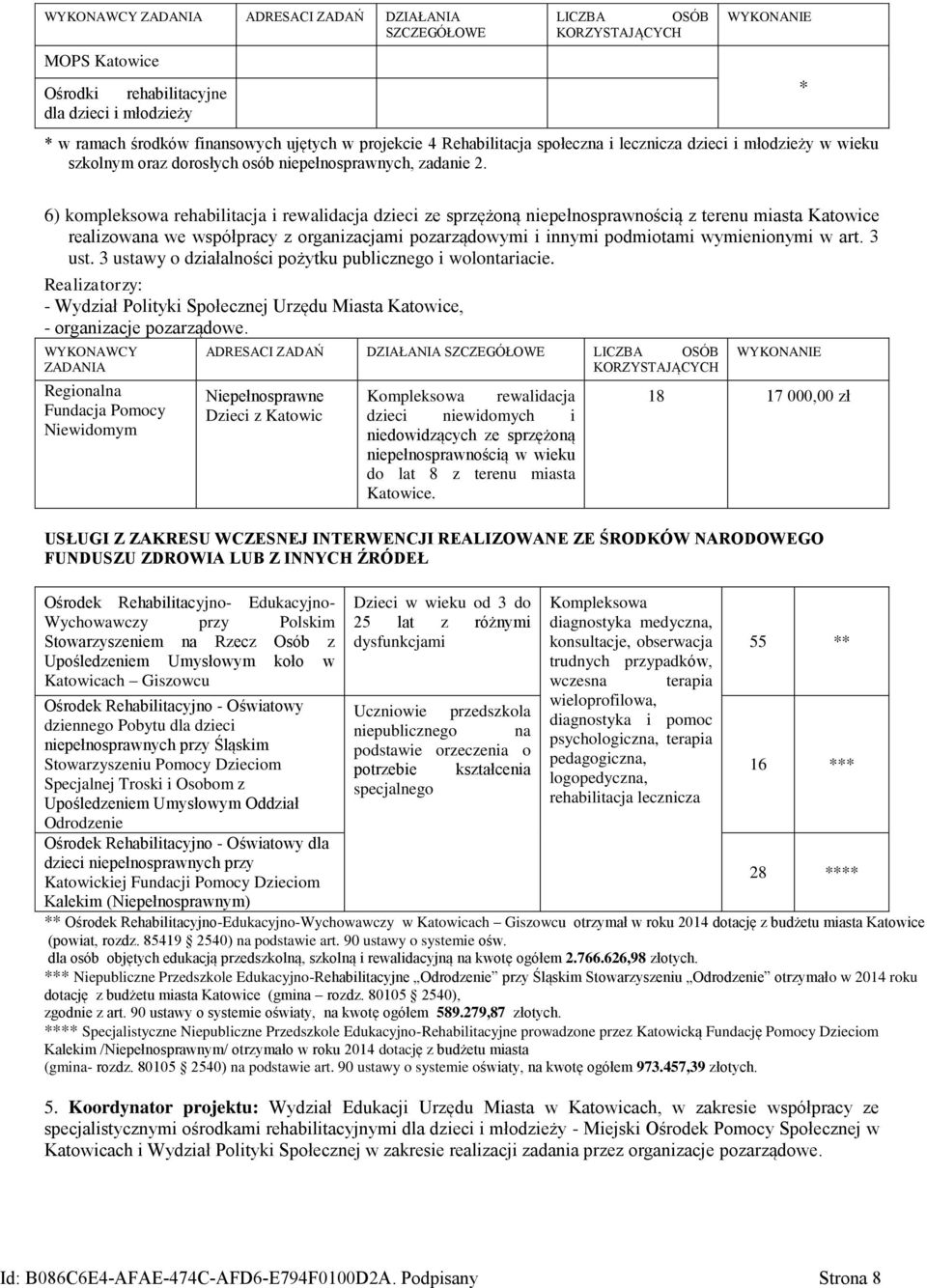 * 6) kompleksowa rehabilitacja i rewalidacja dzieci ze sprzężoną niepełnosprawnością z terenu miasta realizowana we współpracy z organizacjami pozarządowymi i innymi podmiotami wymienionymi w art.