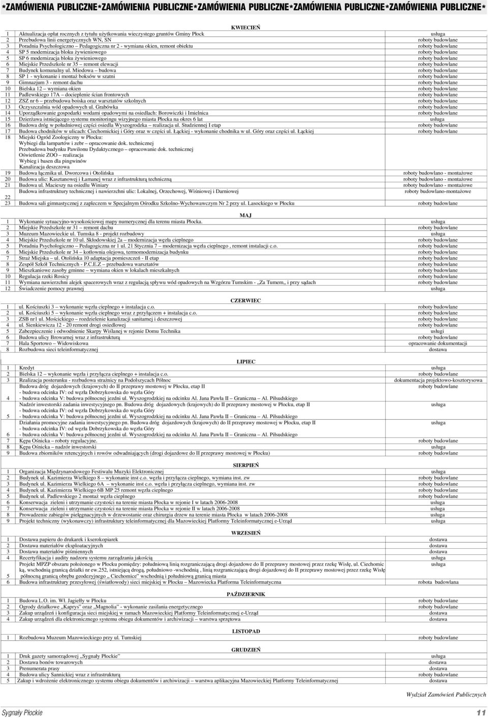 budowlane 5 SP 6 modernizacja bloku żywieniowego roboty budowlane 6 Miejskie Przedszkole nr 35 remont elewacji roboty budowlane 7 Budynek komunalny ul.