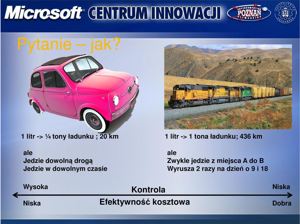 Jedzie w dowolnym czasie 1 litr -> 1 tona ładunku; 436 km ale